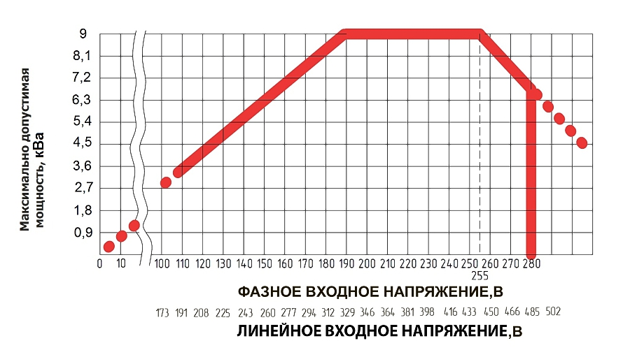      Hybrid 9000/3